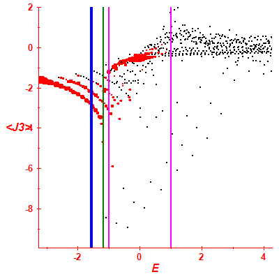 Peres lattice <J3>